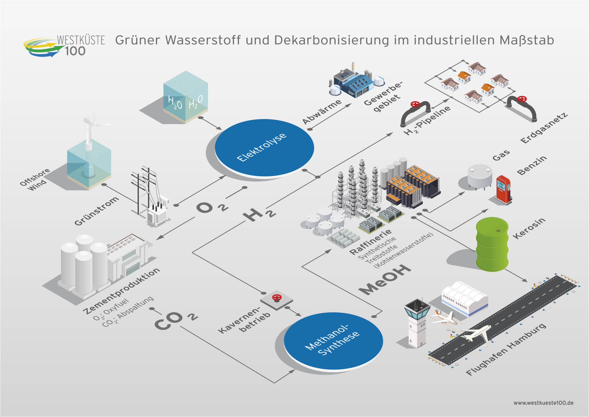 Westkueste100-Gruener-Wasserstoff-01-1-Kopie